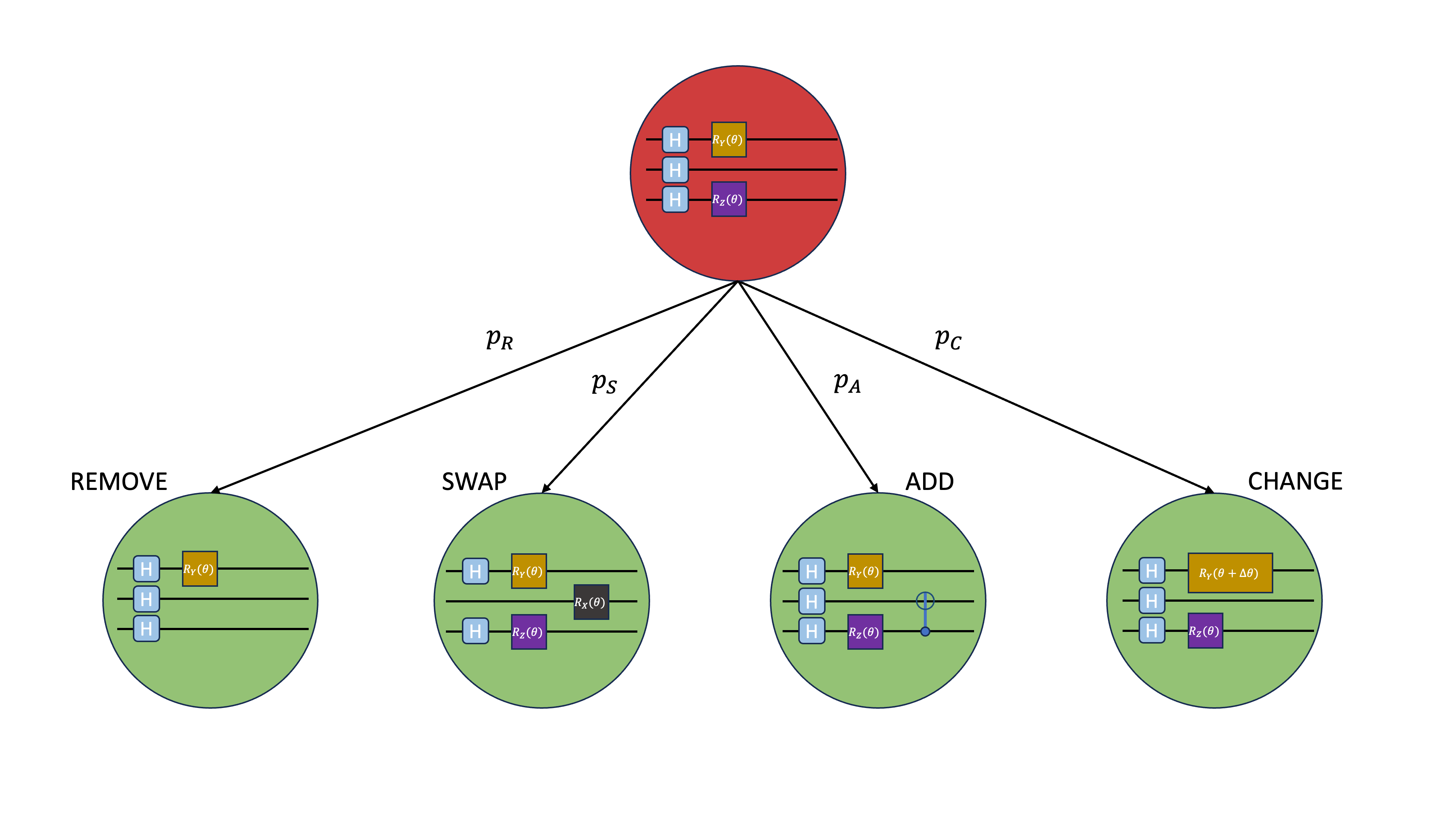 GitHub - VincenzoLipardi/MCTS-QAS · GitHub