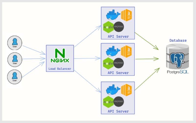 atelier-ecommerce-api