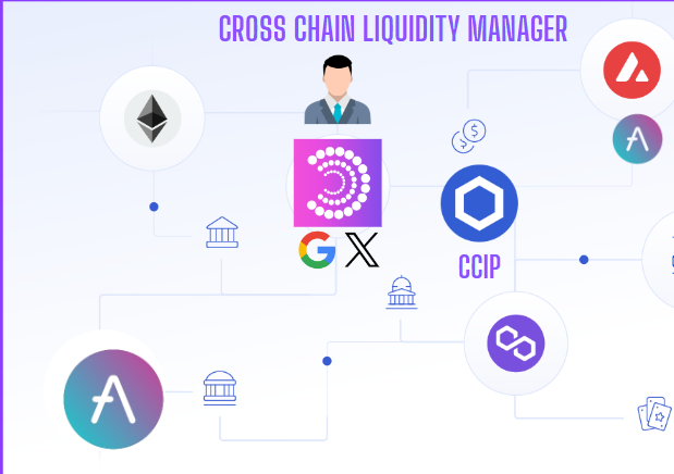 Liquidity_Manager