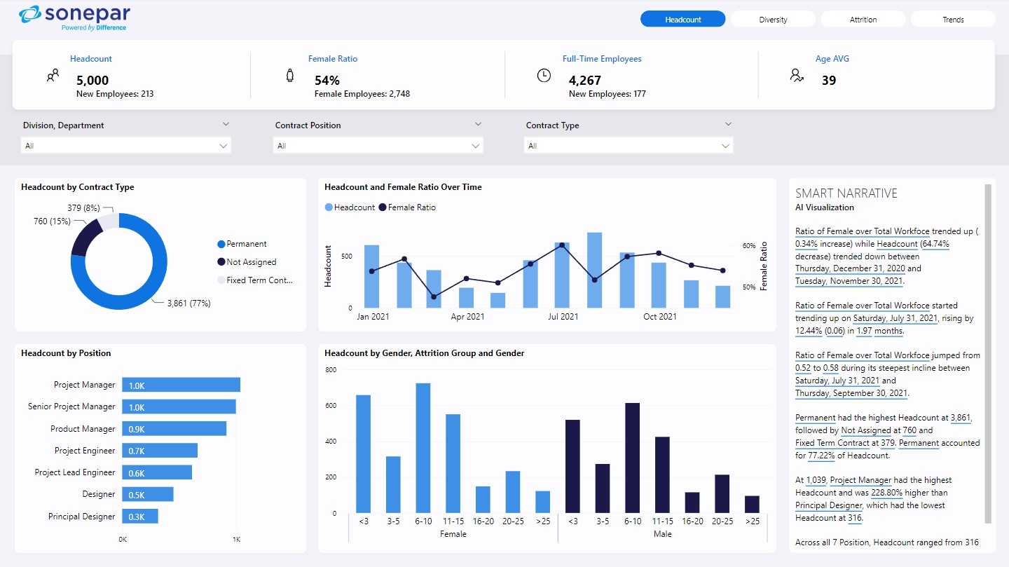 GitHub - cobblucas/headcount-metrics