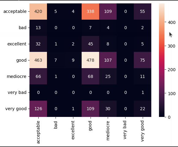 Neural-Network-Analysis-for-Predictive-Modeling