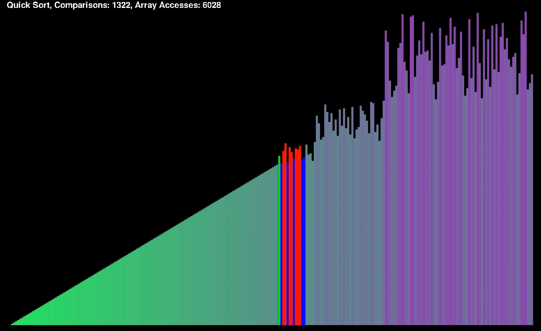 sorting-algorithms-visualizer