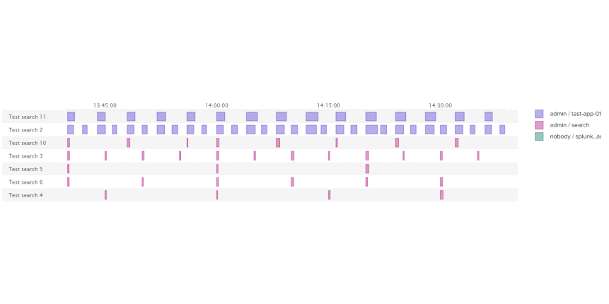 scheduled-search-analyzer-for-splunk