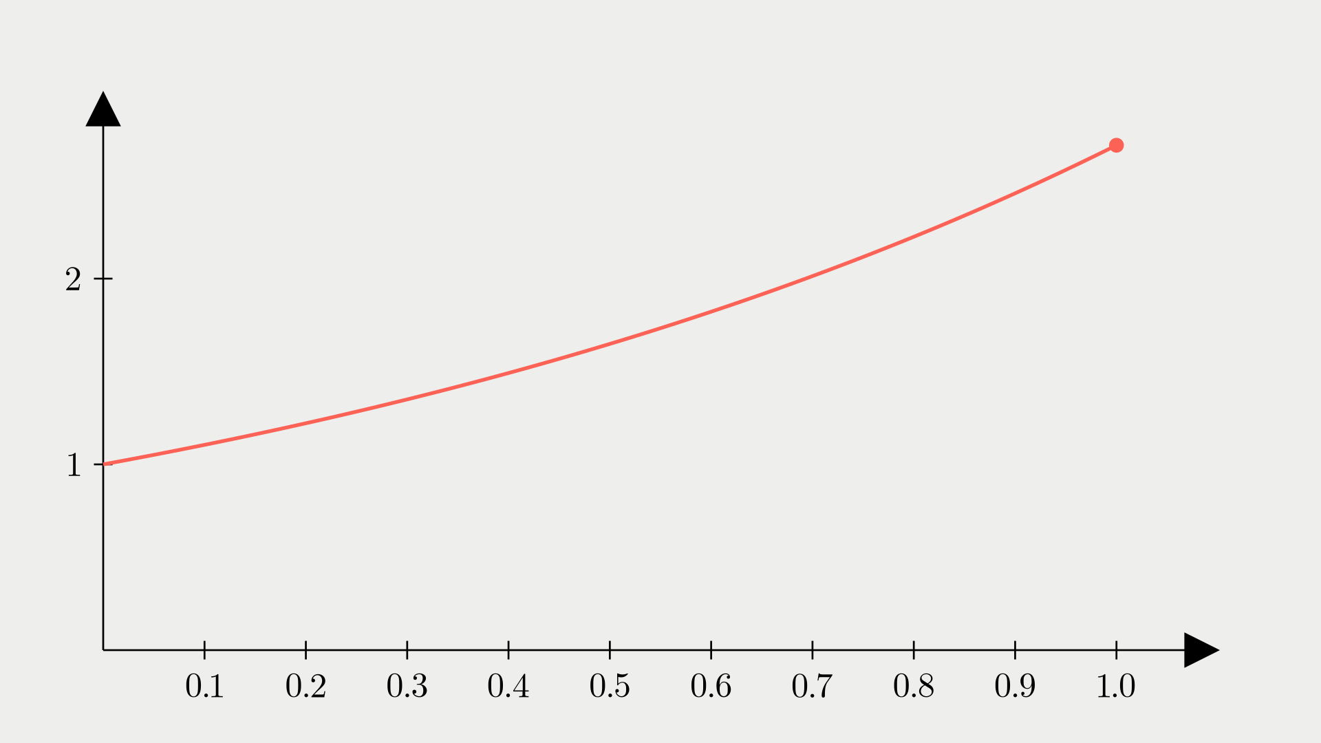 GitHub - Gunzette/EulerNumberGraphs: Just a little project, containing ...