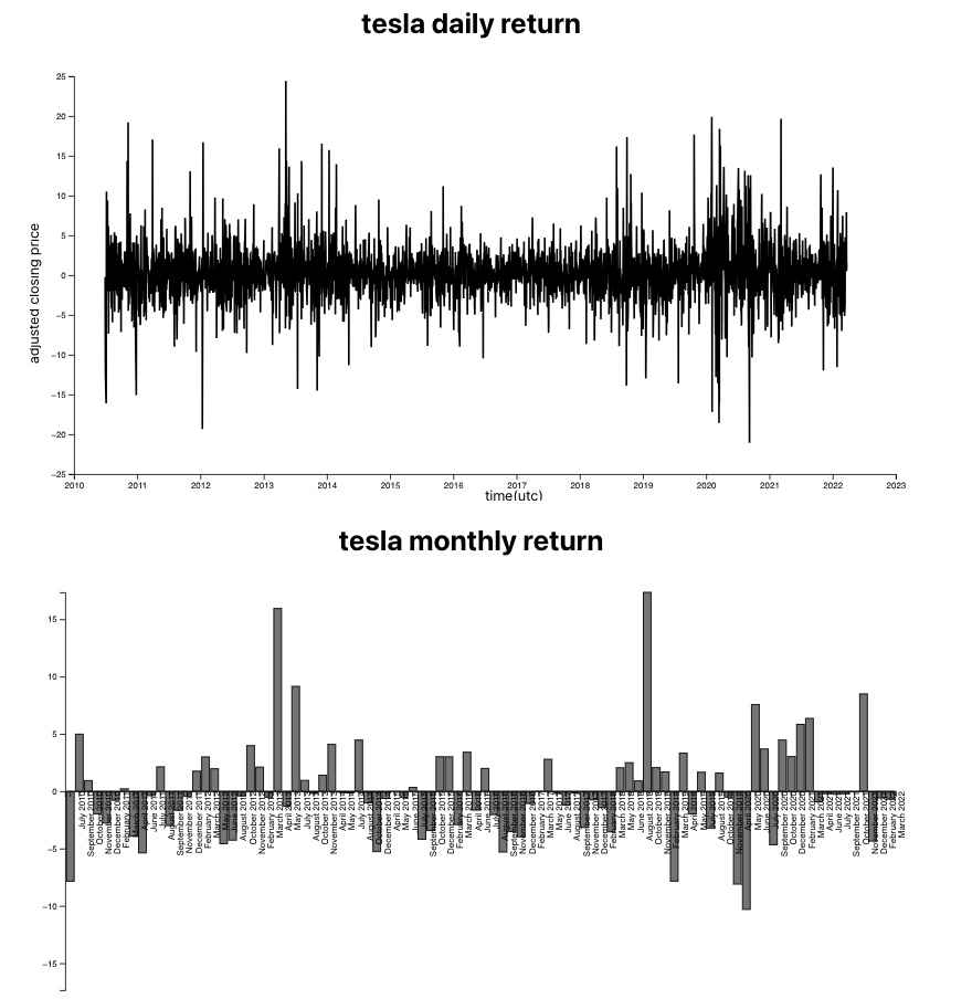 Github Dalidalmas Tesla Returns Visuals