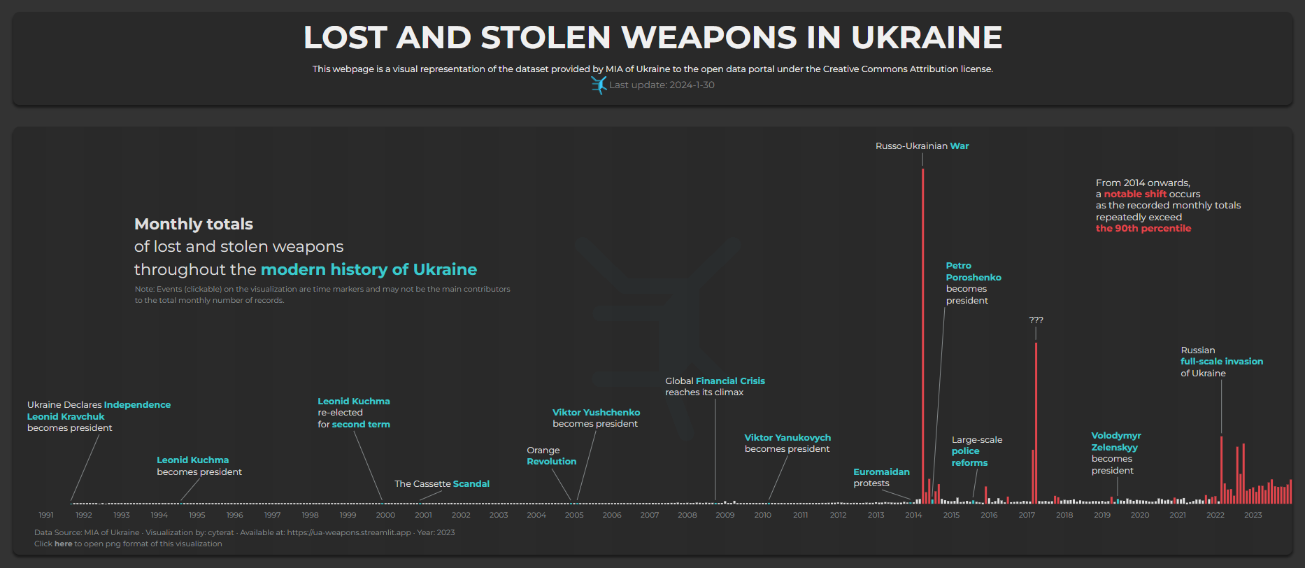 mia-ua-weapons