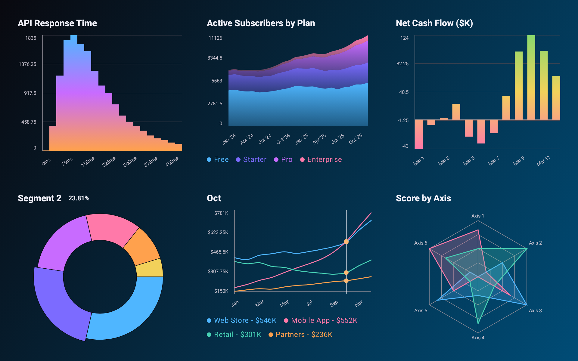 charts