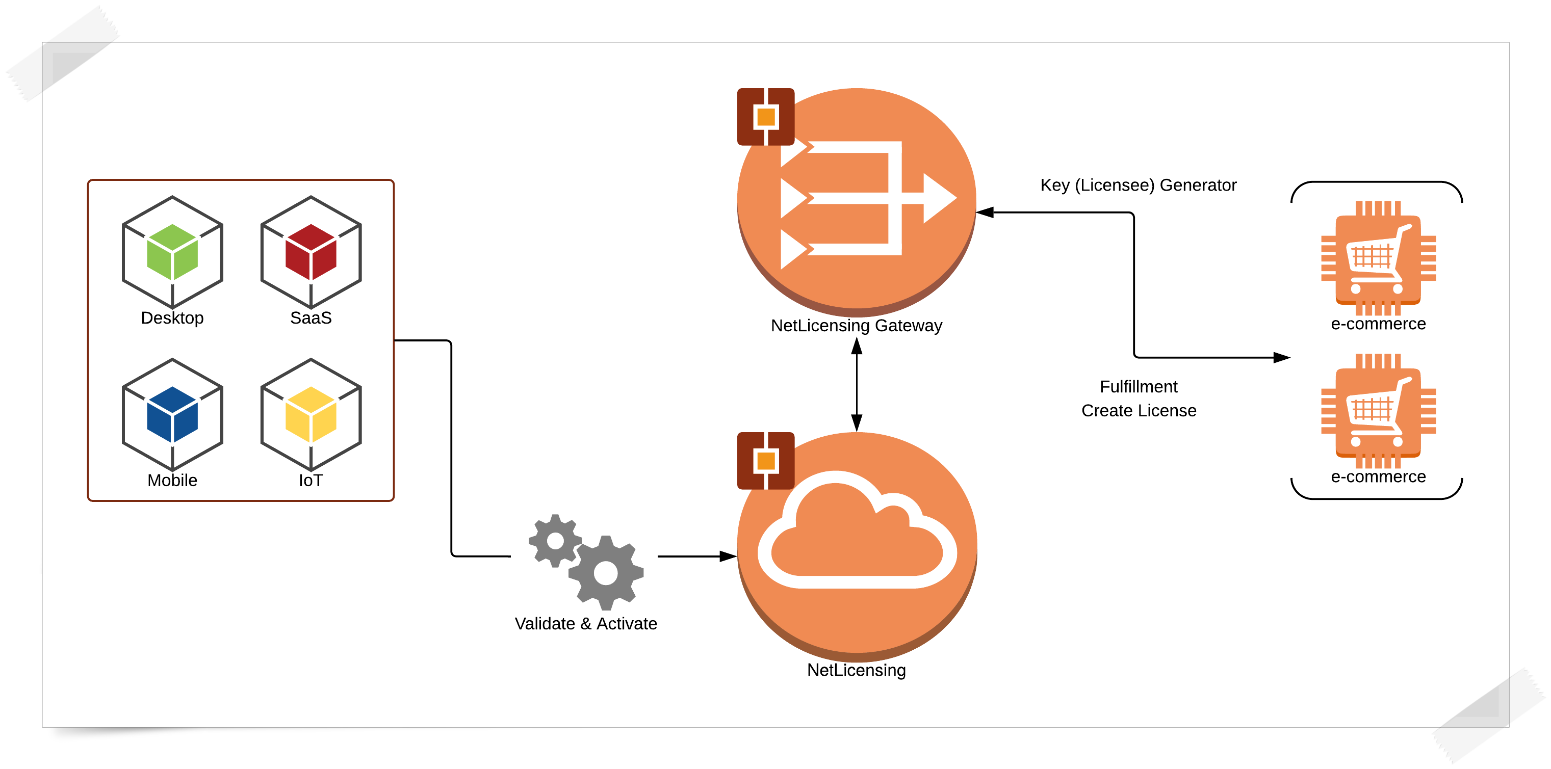 netlicensing-gateway