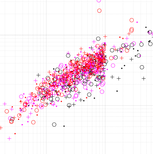 Code-Differential-Sensitivity-Bounds-for-Dynamic-Control