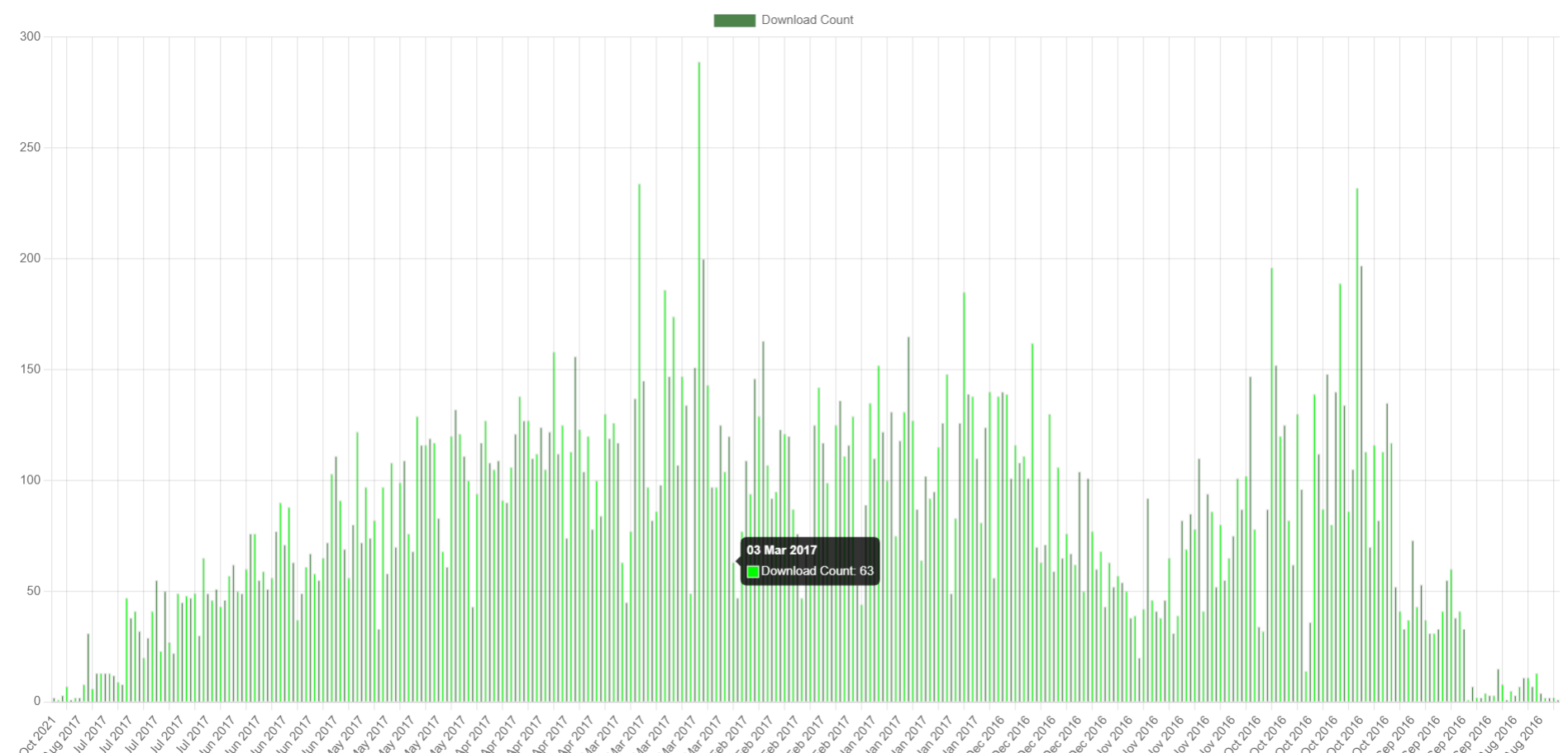 HTML_CSV_Data_Visualizer_Using_Chart.JS