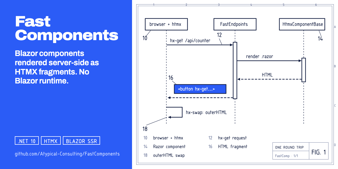 FastComponents