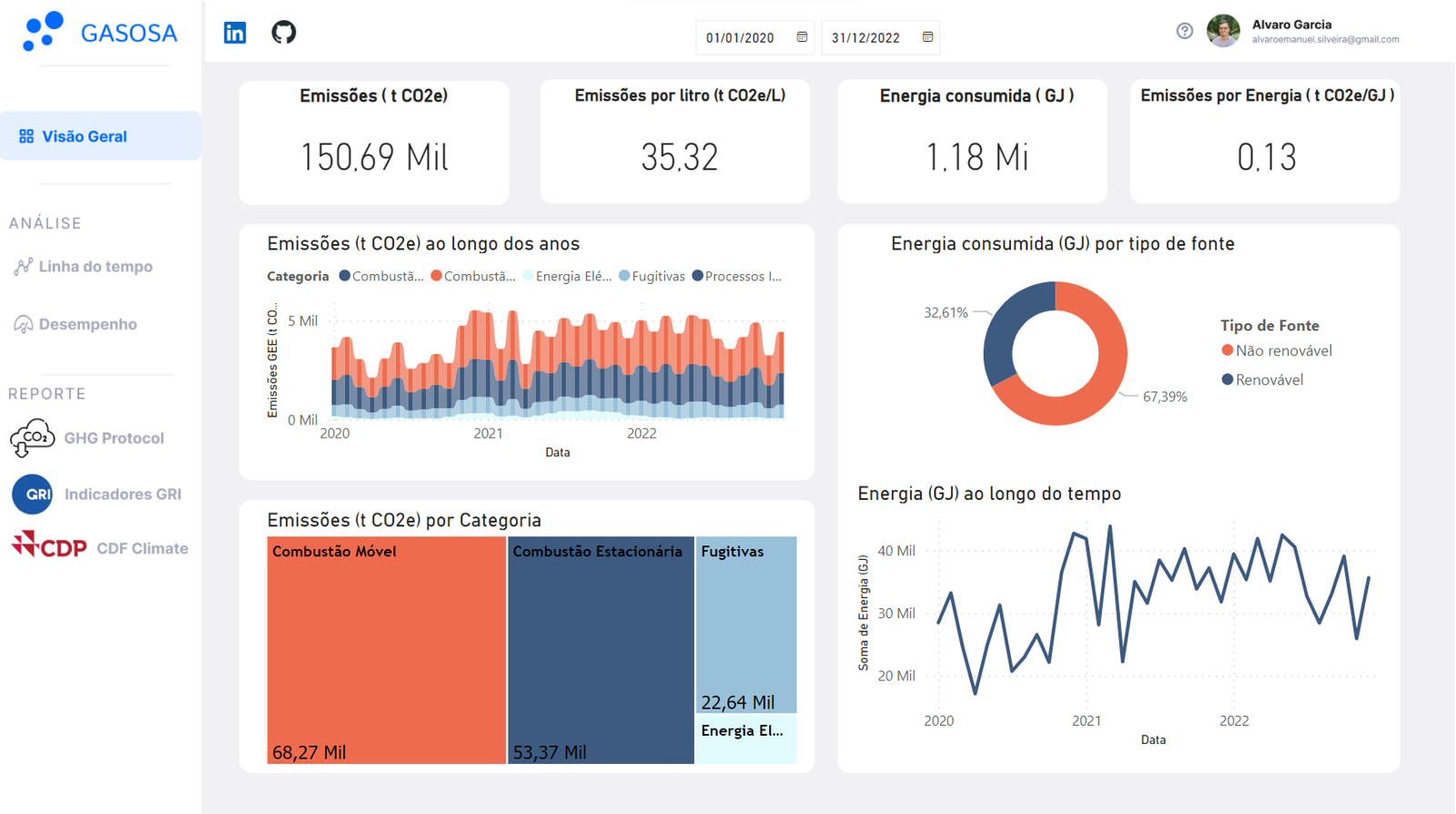 PowerBI_Portfolio