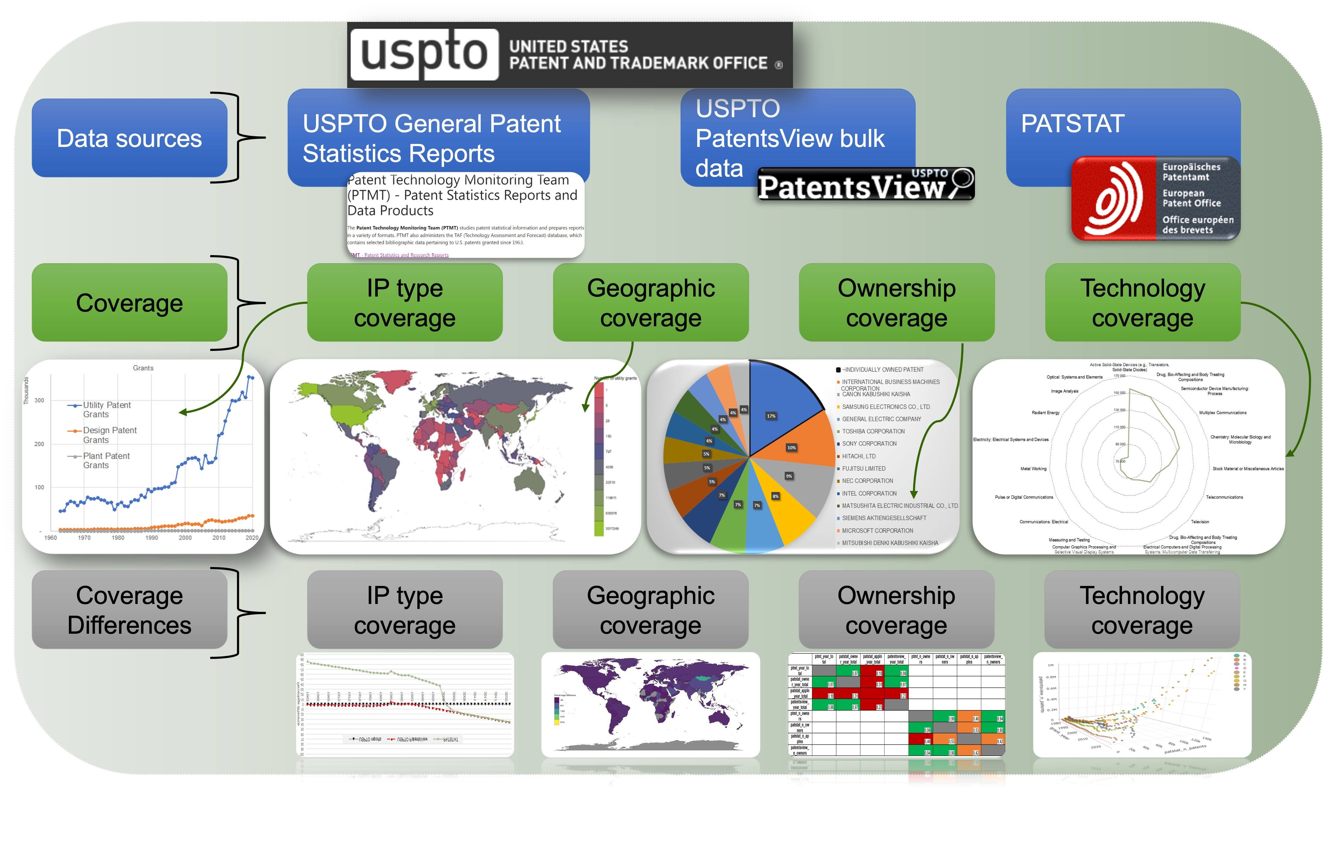 Patent-database-coverage