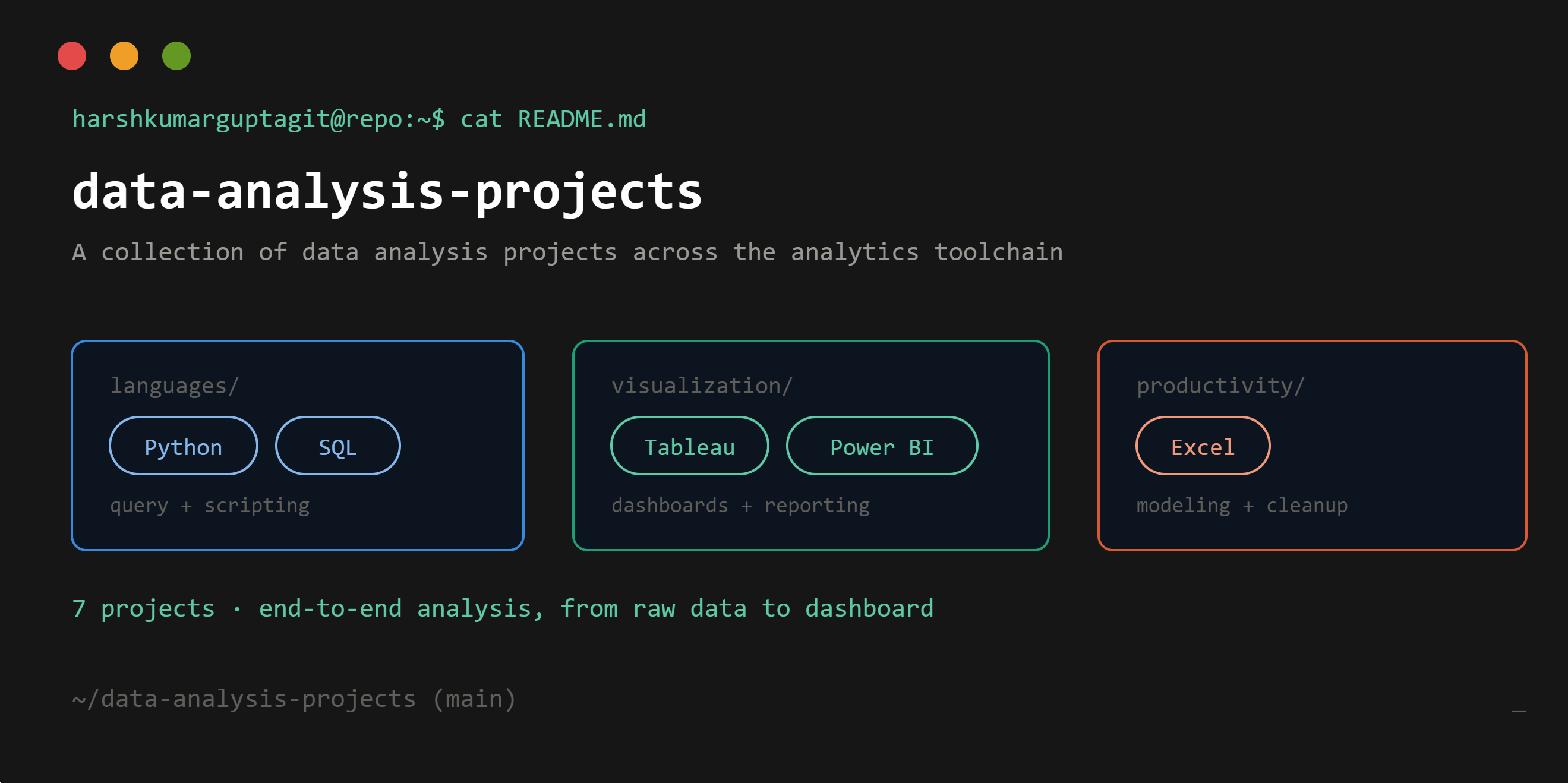 Data-Analytics-Portfolio