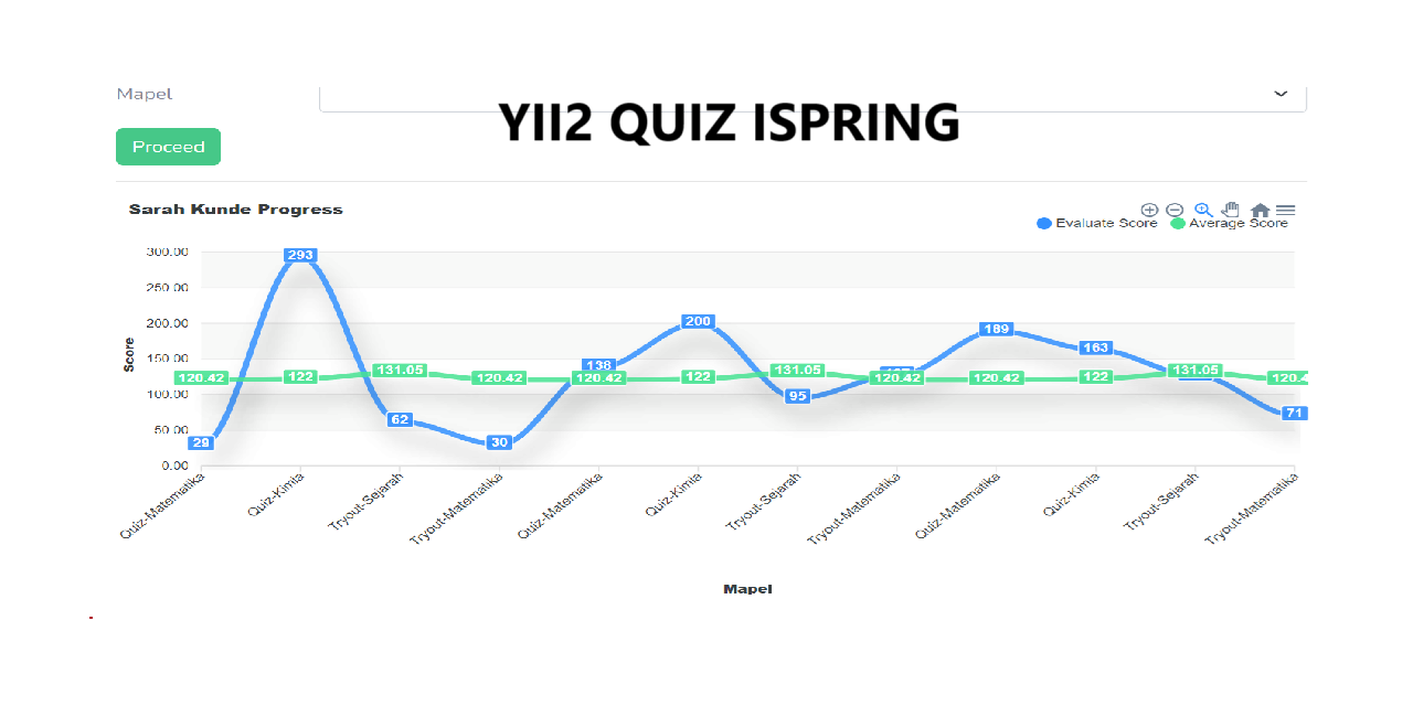yii2-quiz-ispring