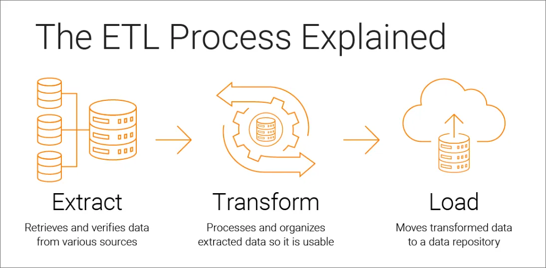 GitHub - justint42/third-grade-ETL-project: Knowledge demo of using ...