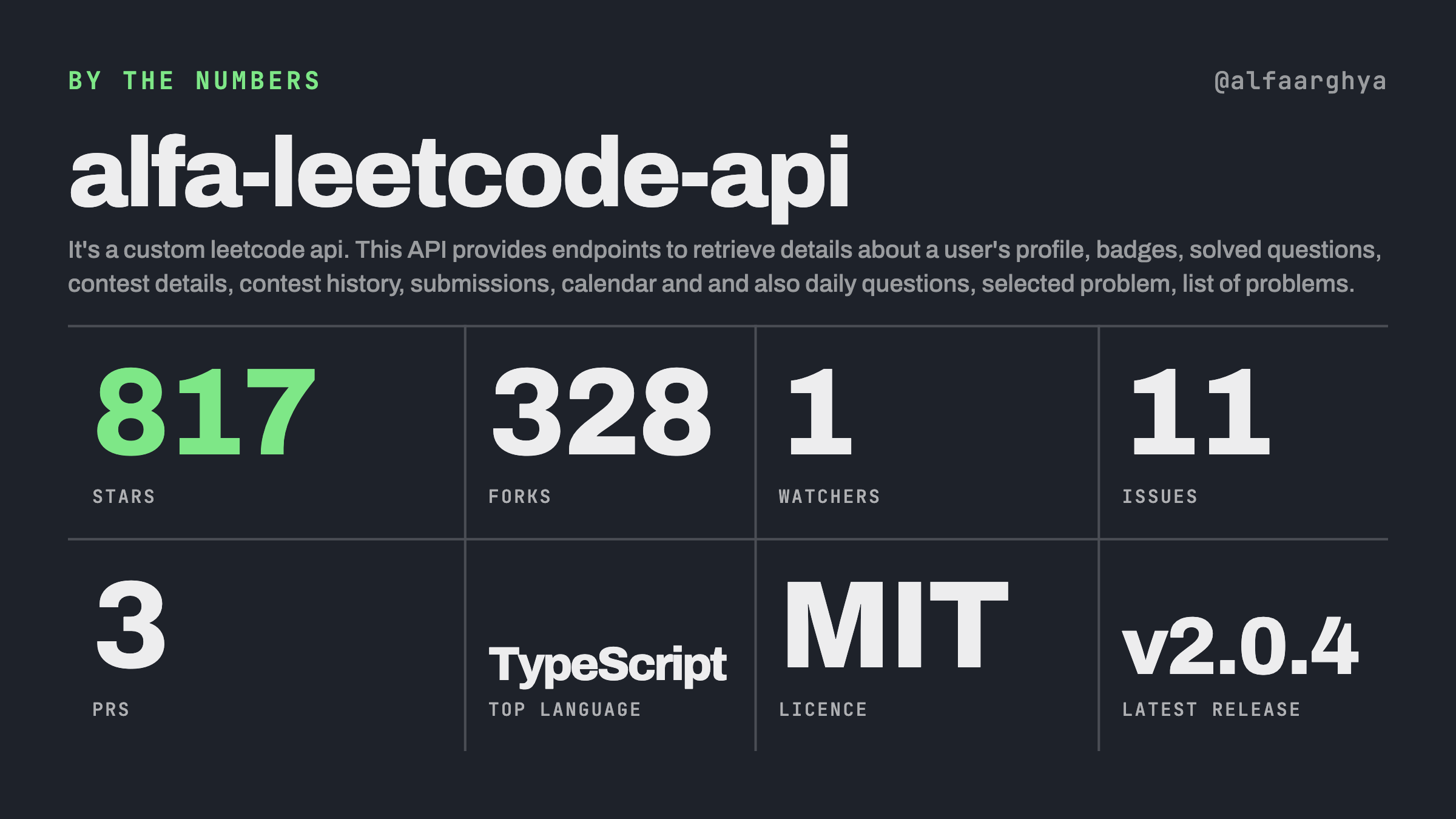 alfa-leetcode-api