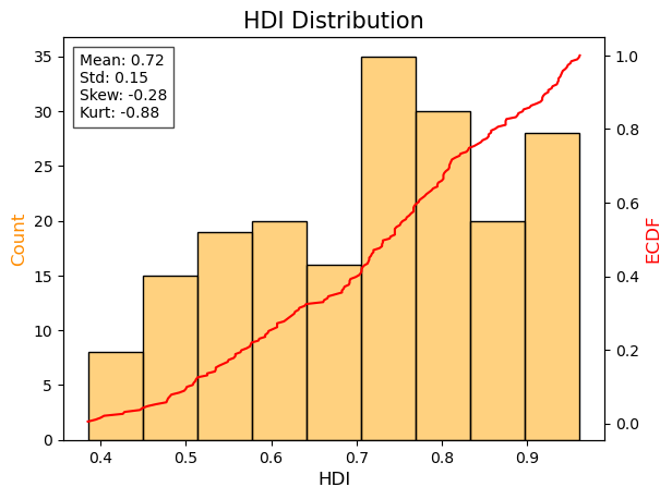 HDI-IQ-Analysis