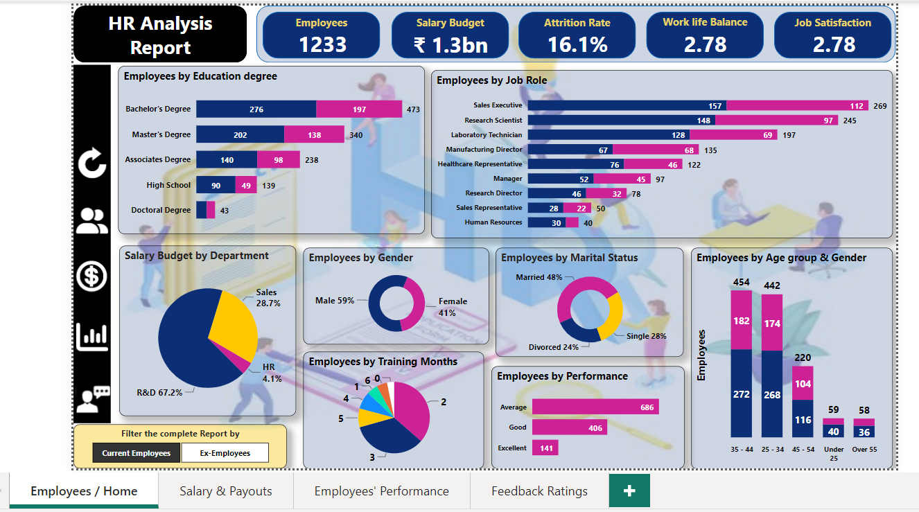 GitHub - NIKKHIL-B-LOSARWAR/PowerBI_Project--HR_Data_Analysis