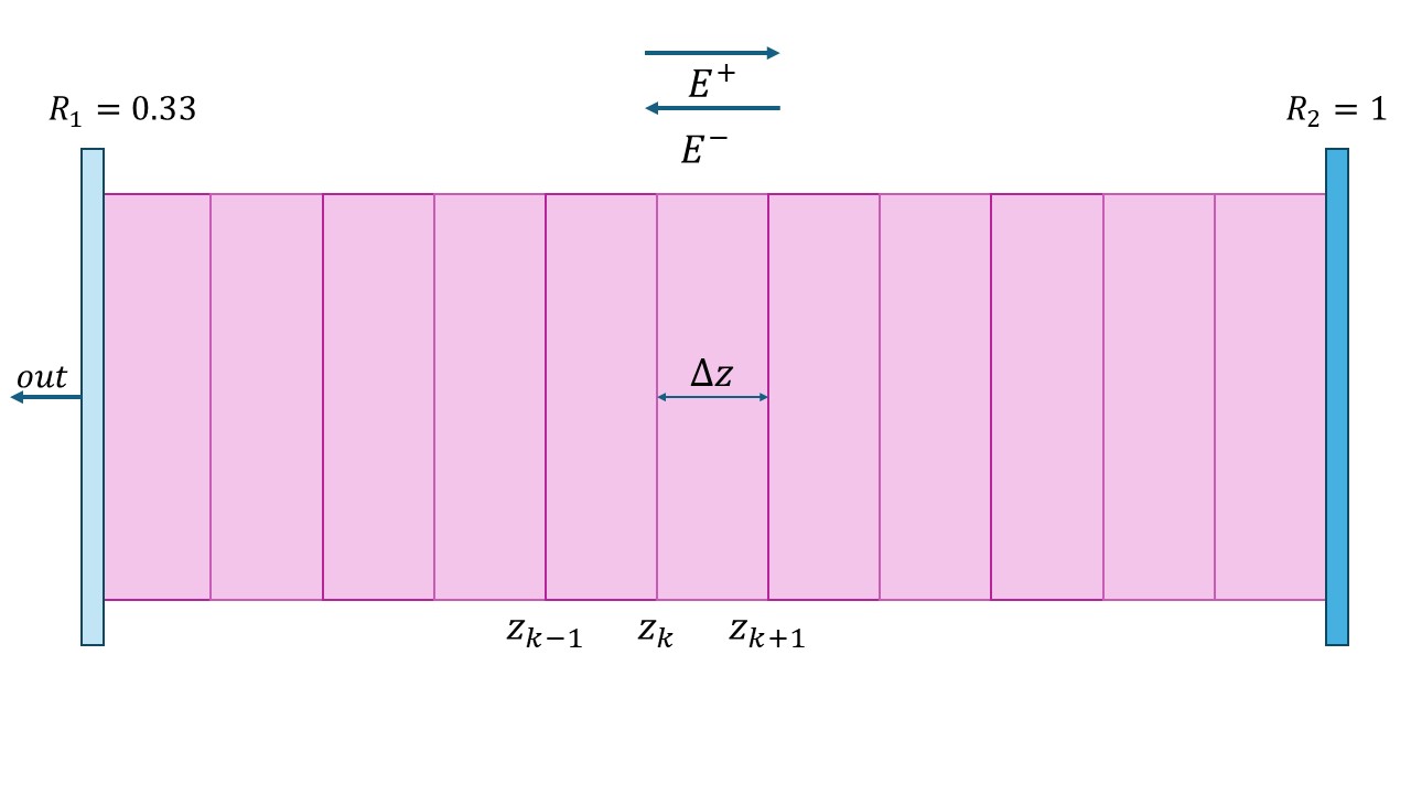 TWM-Semiconductor-Laser