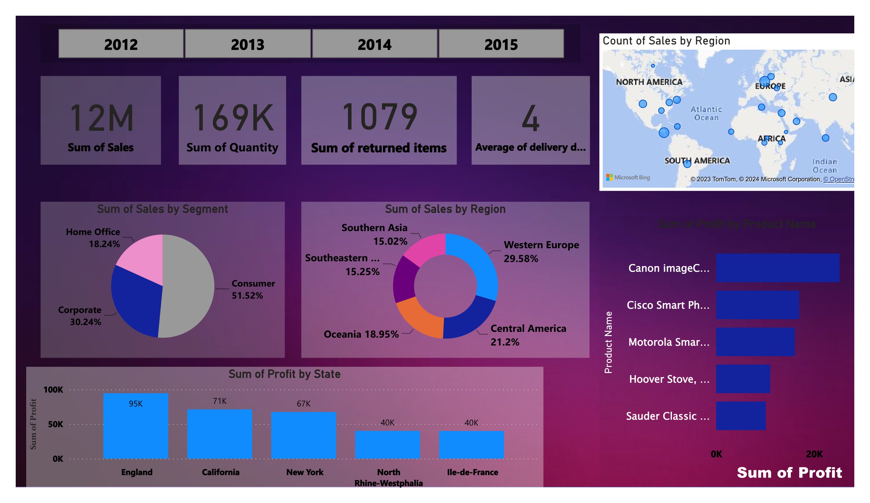 GitHub - rashmiguptaa/global-superstore-analysis: GLOBAL SUPERSTORE ...