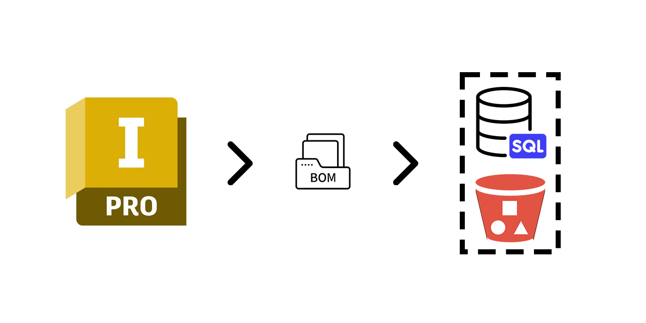 BOM-to-SQL