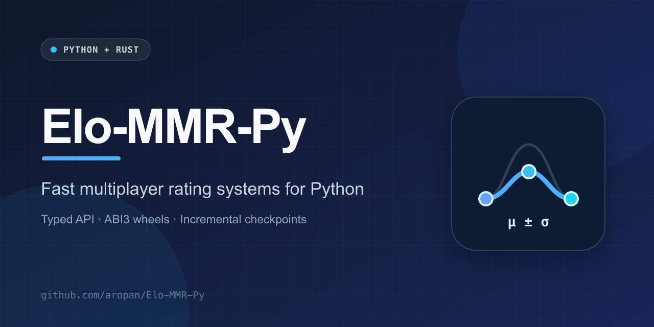 Elo-MMR-Py