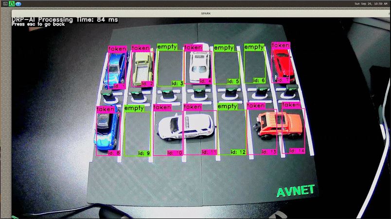 GitHub - ljkeller/SPARK: Smart Parking AI-Driven RZBoard Kit · GitHub