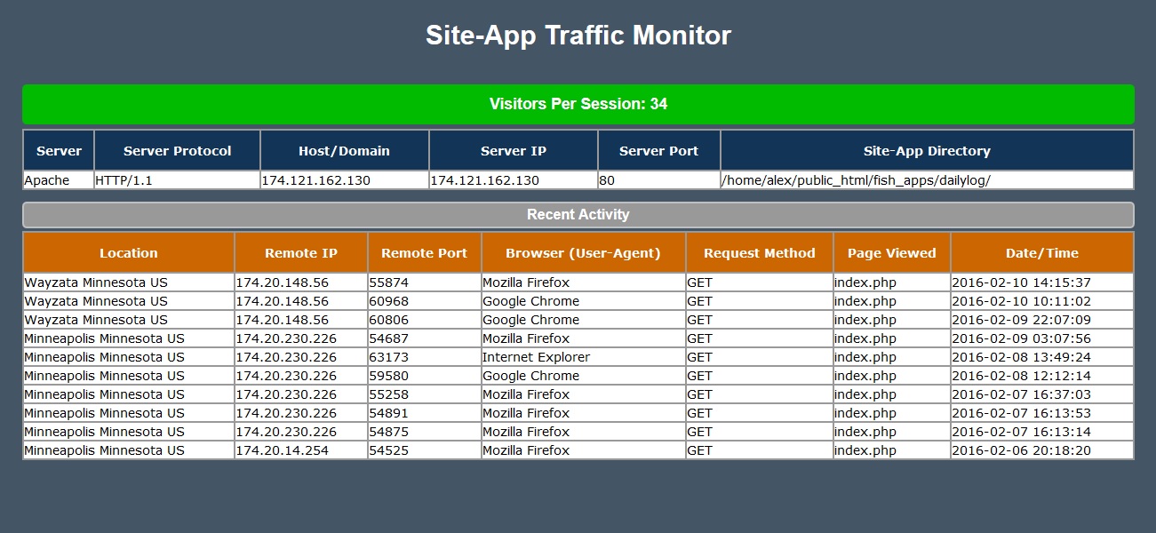 GitHub Hykudoru/siteTrafficMonitor A web application that