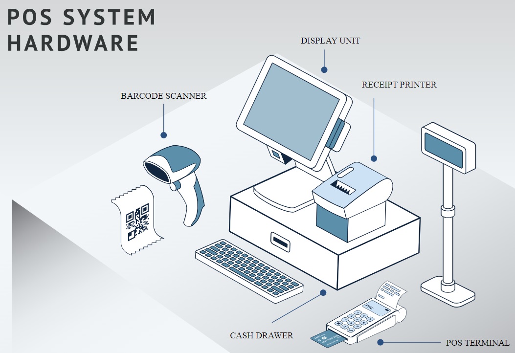 GitHub - srstbd/SRST-POS-System