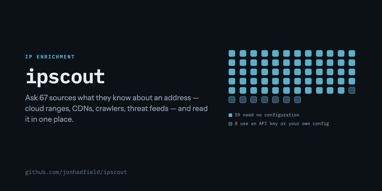 ipscout