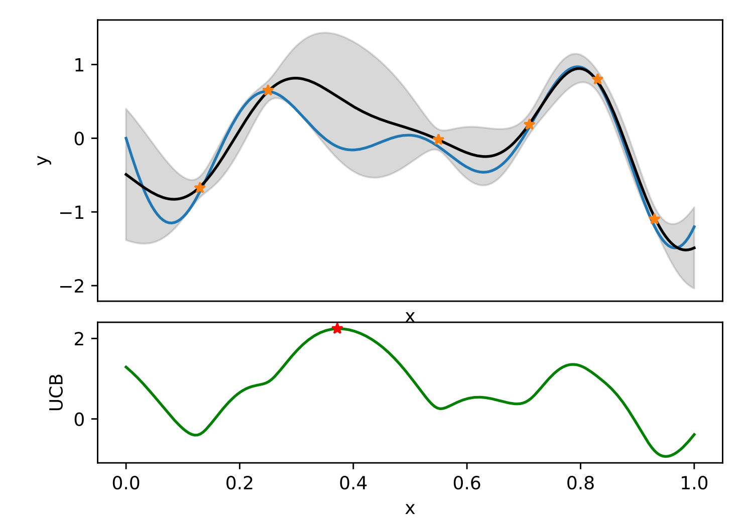 bayesian-optimization