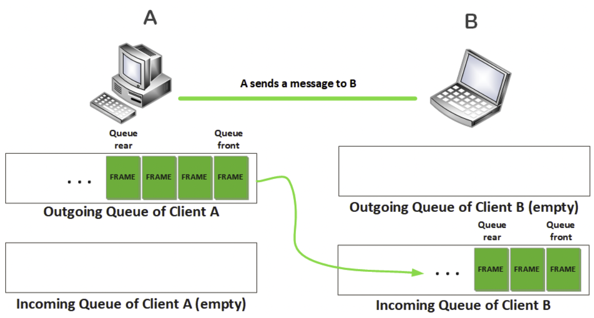 queues---computer-networking