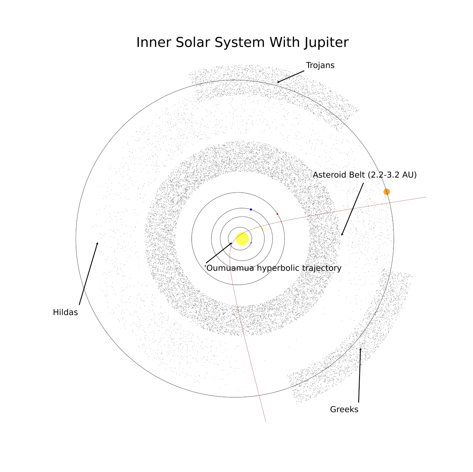 visualization_of_the_solar_system_on_an_interstellar_scale