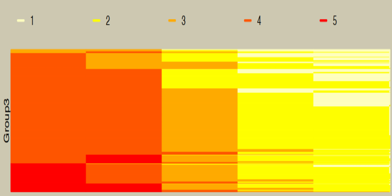 GitHub - stueller/longCatEDA: R package for exploratory data analysis ...