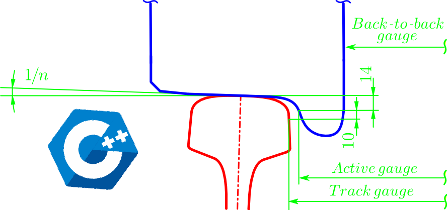 B_ECC-Cpp-version_plot-capabilities_noGUI