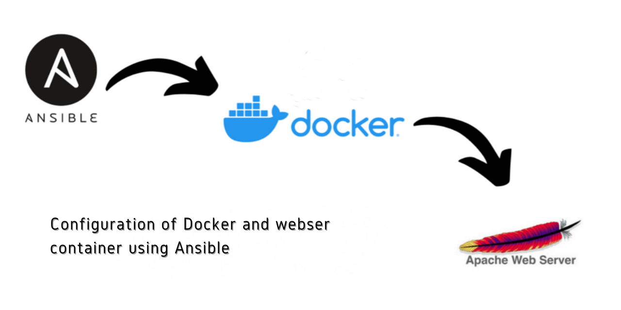 Ansible-Configure-webserver_inside-Docker_Container