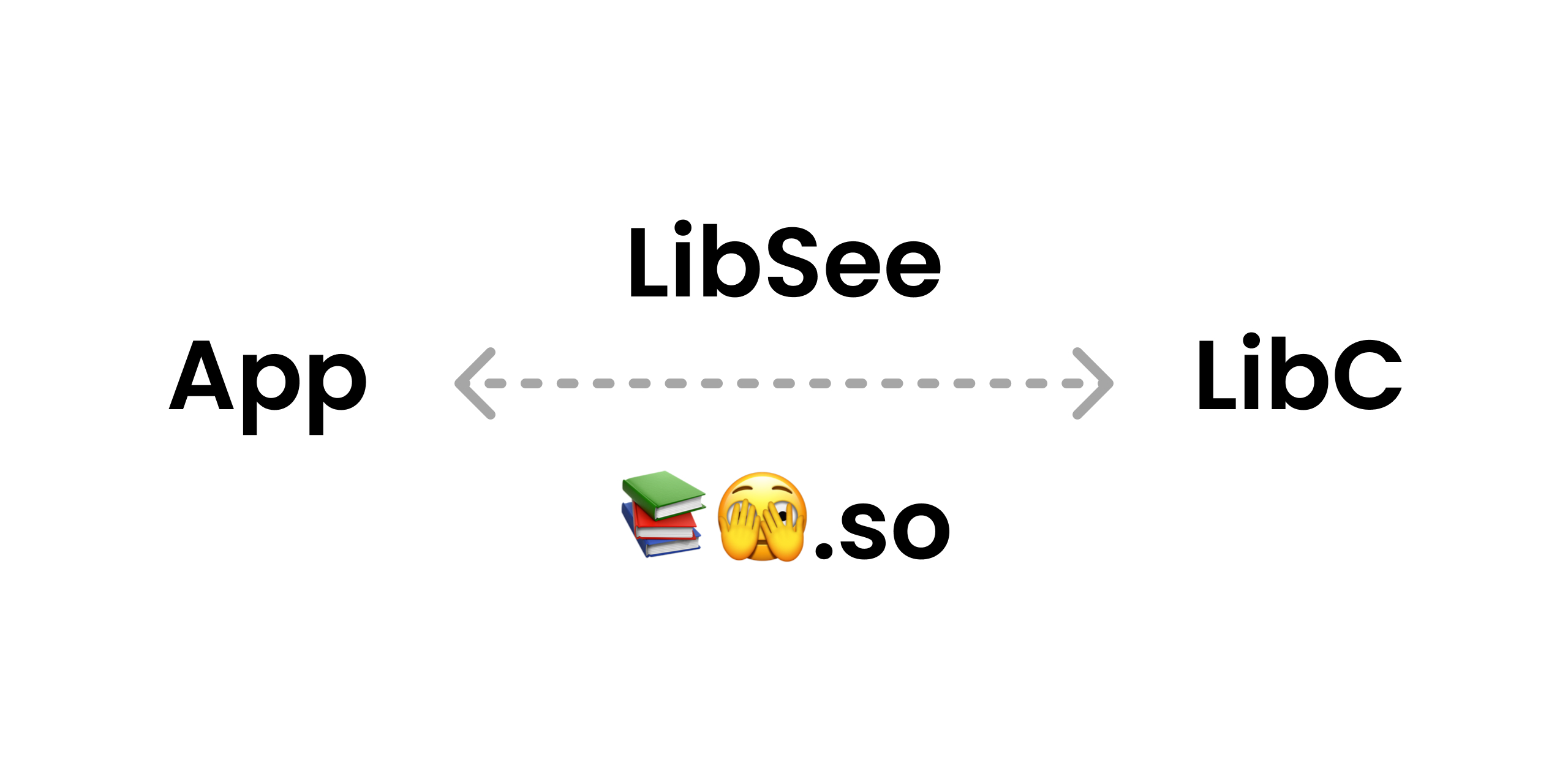 LibSee