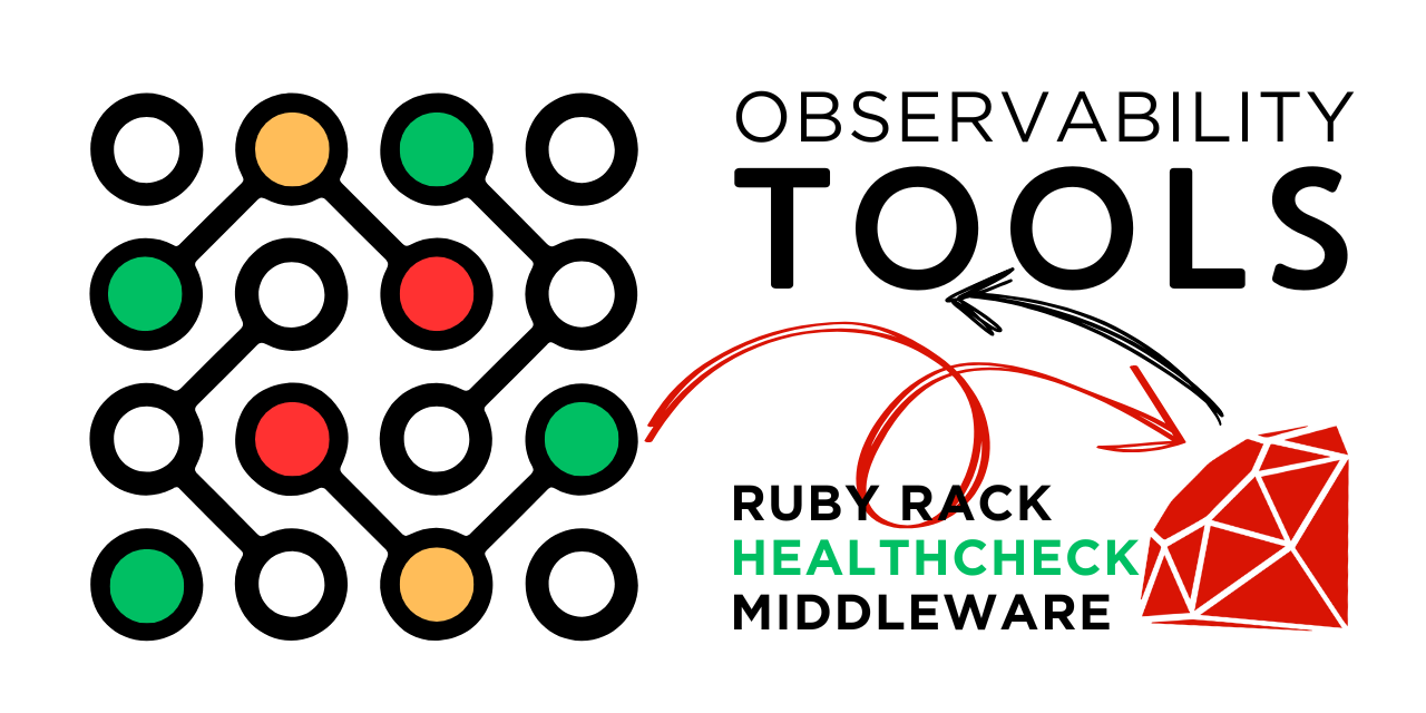 HealthcheckEndpoint - Simple configurable application healthcheck rack middleware