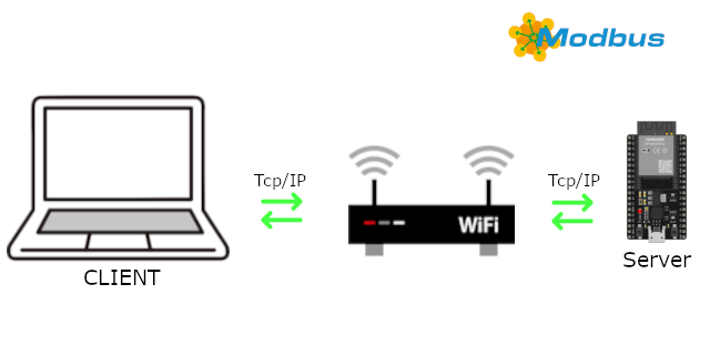 Modbus-TCP-IP-over-WiFi-Implementation