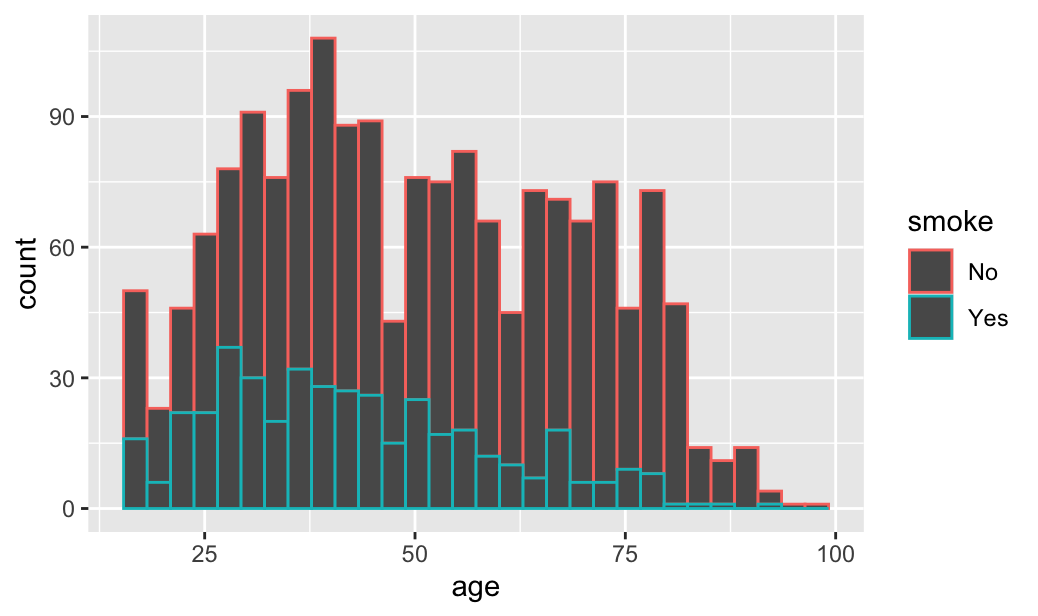 north-carolina-household-analysis