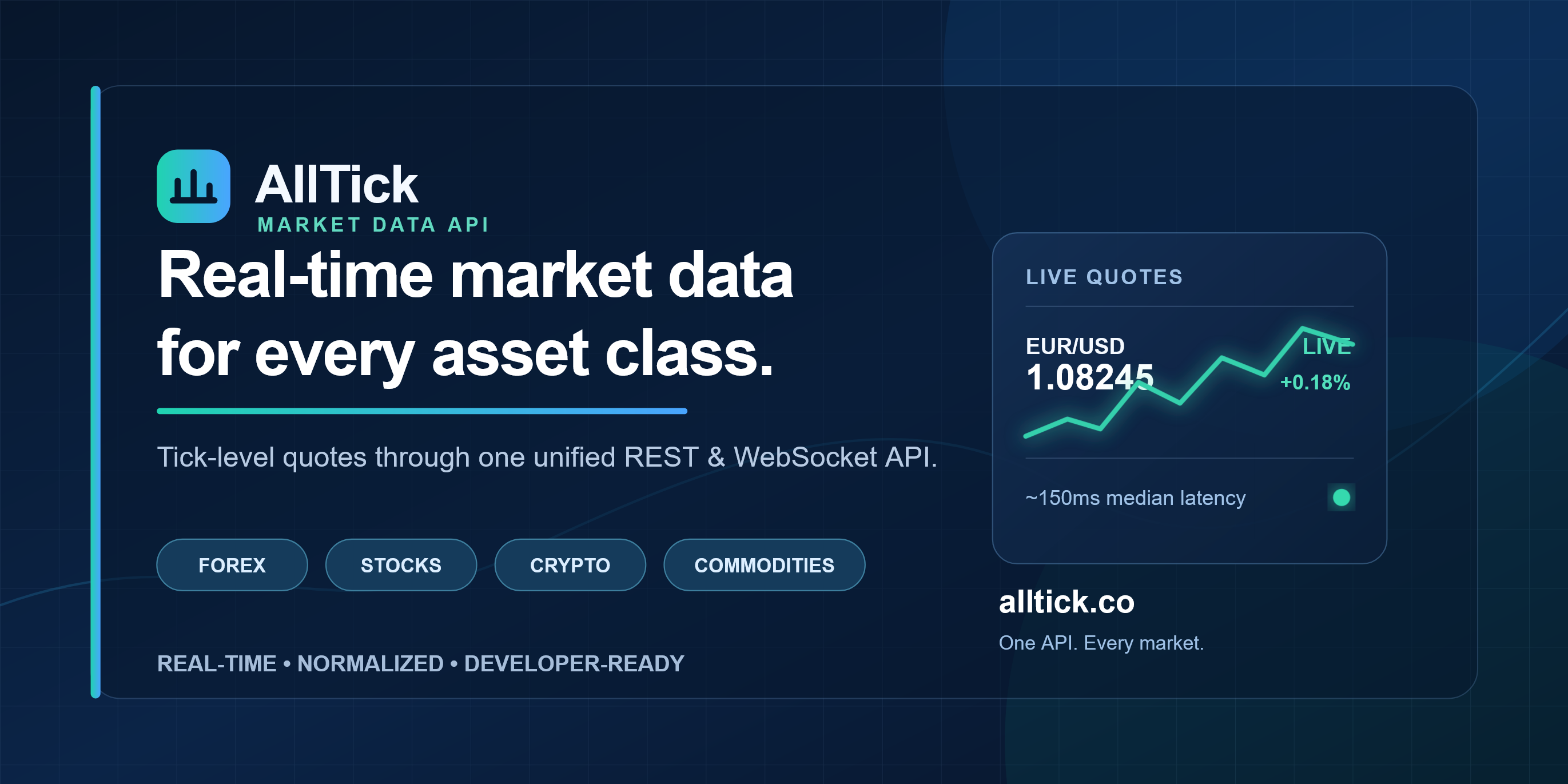 alltick-realtime-forex-crypto-stock-tick-finance-websocket-api