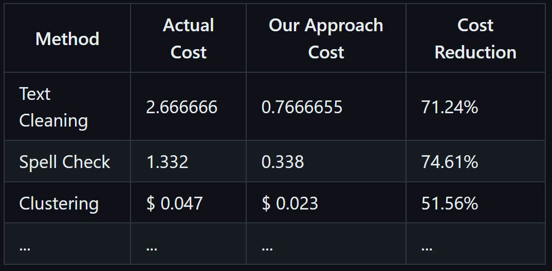 github-fareedkhan-dev-openai-api-cost-reduction-strategies
