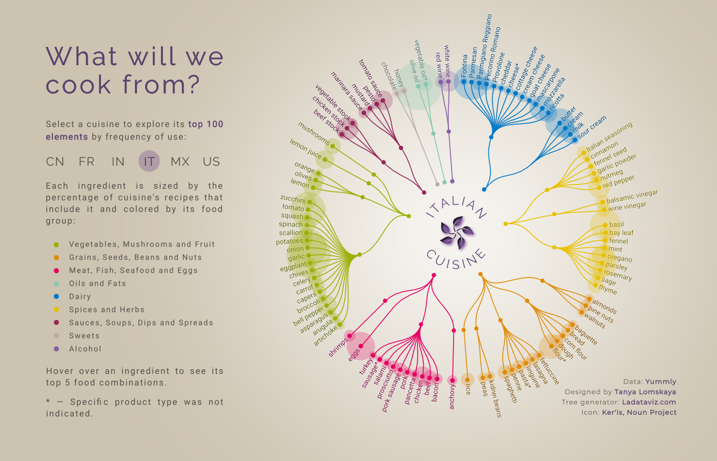 Github Lomska Tableau Preps Tableau Visualization Notebooks And Datasets