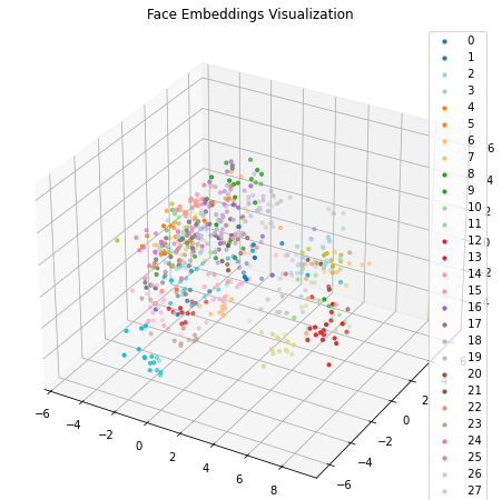 GitHub - wshuv-o/facenet-realtime-face-recognition