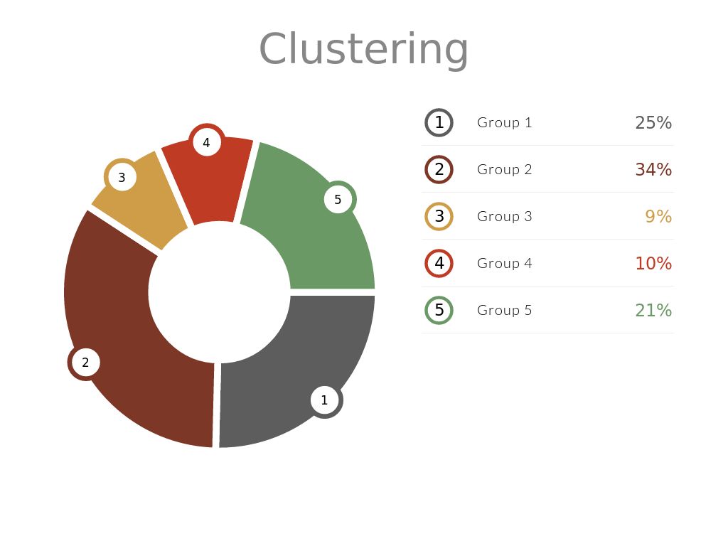 GitHub - TehminaKhan91/Customer-Clustering: In the ever-changing ...