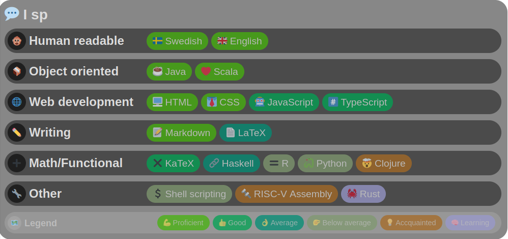 GitHub - mikael-ros/profile-card: 🪪 A card for putting the list of ...