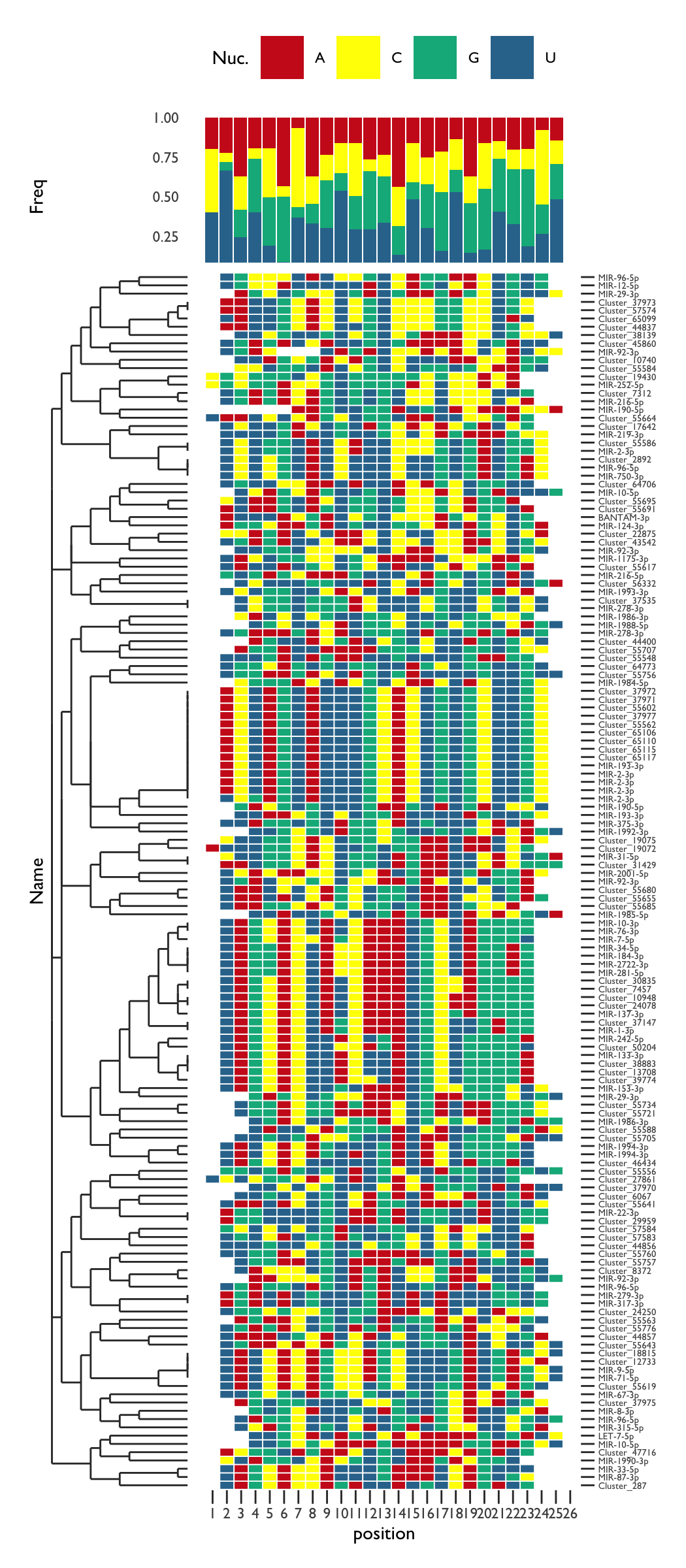 GitHub - RJEGR/Small-RNASeq-data-analysis