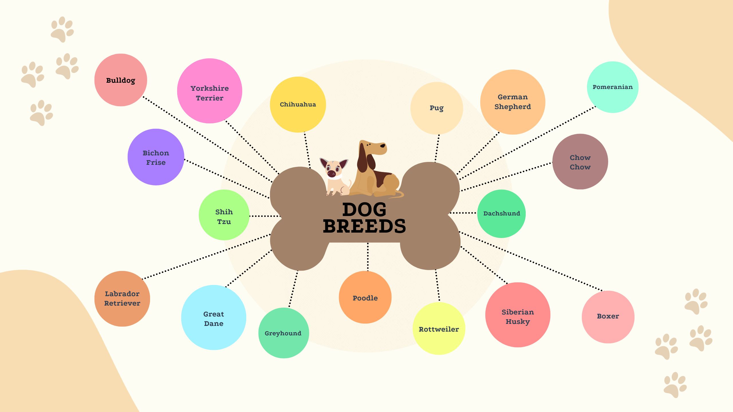 GitHub - rahultripathi17/Dog_Breed_Detection_ML