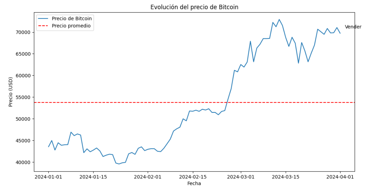 RobotTrading